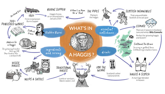 What is in a haggis? The 12 essential ingredients